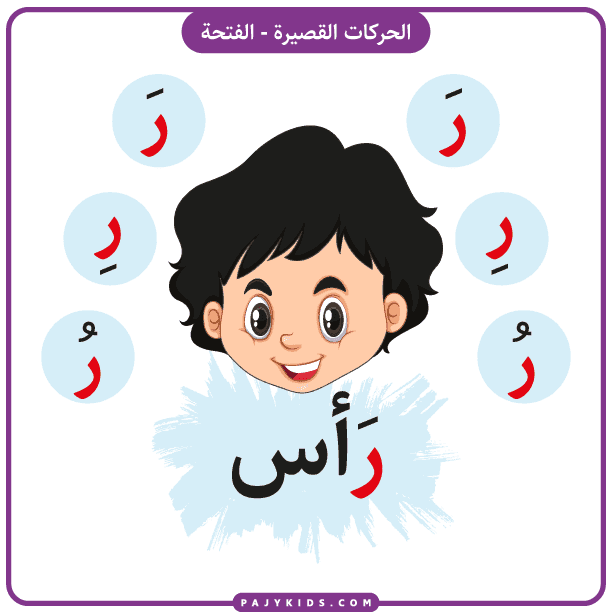 بطاقة حرف الراء بالحركات القصيرة - حركة الضمة