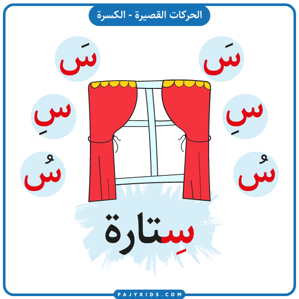 احرف اللغة العربية - بطاقة حرف السين بالحركات - حركة الكسرة وكلمة ستارة