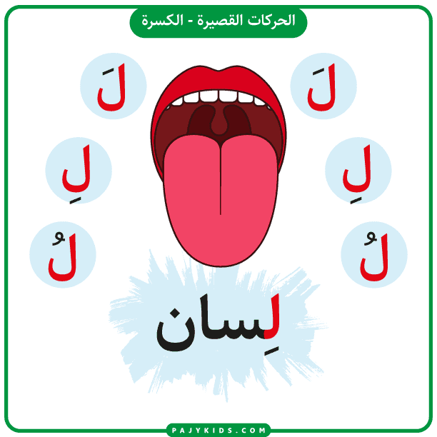 الاحرف الابجدية - بطاقة تعليم حرف اللام بالحركات - حركة الكسرة