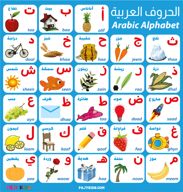 الحروف الابجدية - أدوات تعليمية مرئية للأطفال الصغار