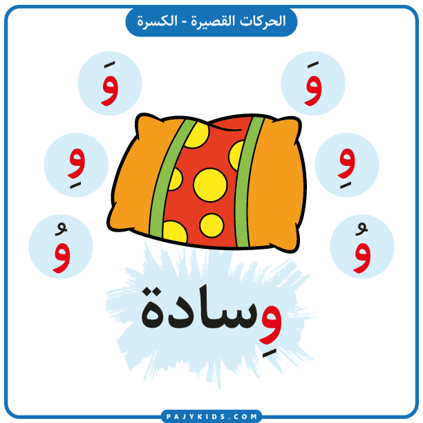 الحروف الهجائية العربية - بطاقة حرف الواو بالحركات (حركة الكسرة)