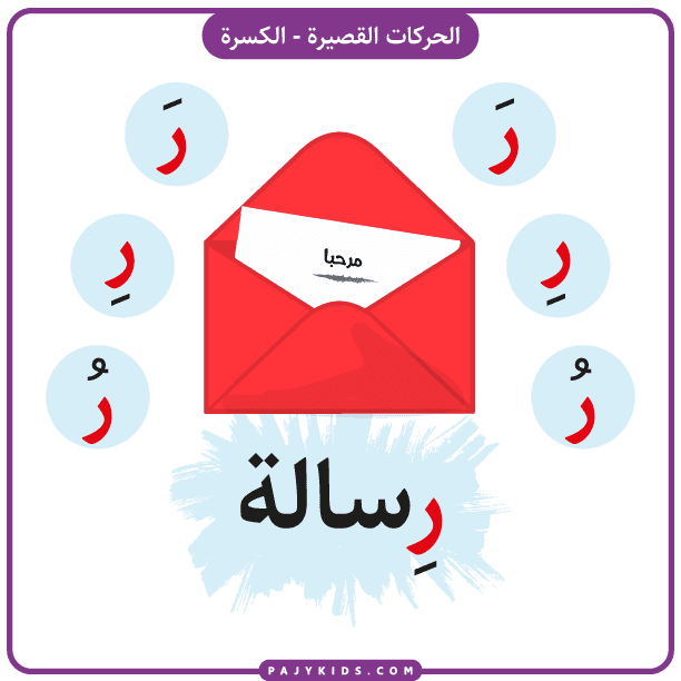 بطاقة حرف الراء باحركات (حركة الكسرة) - رِسالة