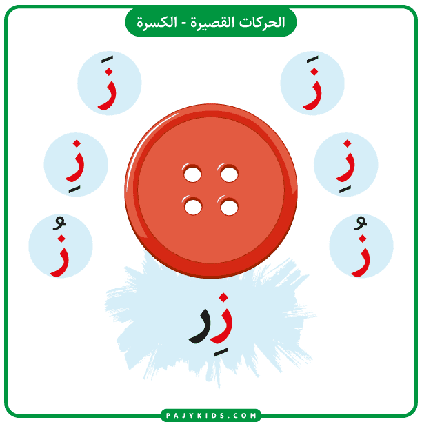 بطاقة حرف الزاي بالحركات (حركة الكسرة)