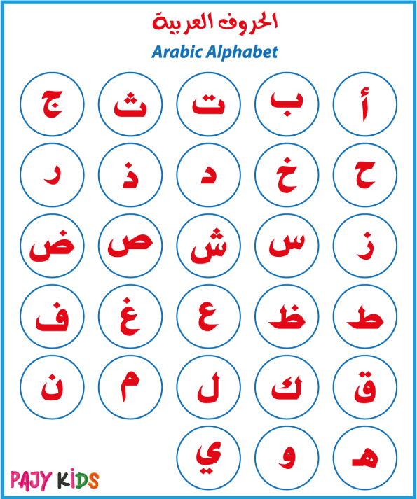 بوسترات ملونة لتعليم الحروف الأبجدية بأسلوب ممتع