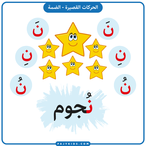 تعلم اطفال - بطاقة حرف النون بالحركات - (حركة الضمة)