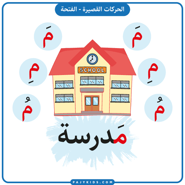 تعلم الأطفال - بطاقة حرف الميم بالحركات القصيرة (الفتحة، الضمة، الكسرة)
