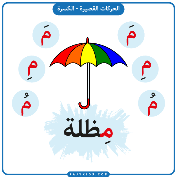 تعلم الأطفال - بطاقة حرف الميم بالحركات - حركة الكسرة