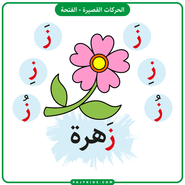تعليم الحروف للاطفال - بطاقة حرف الزاي بالحركات القصيرة