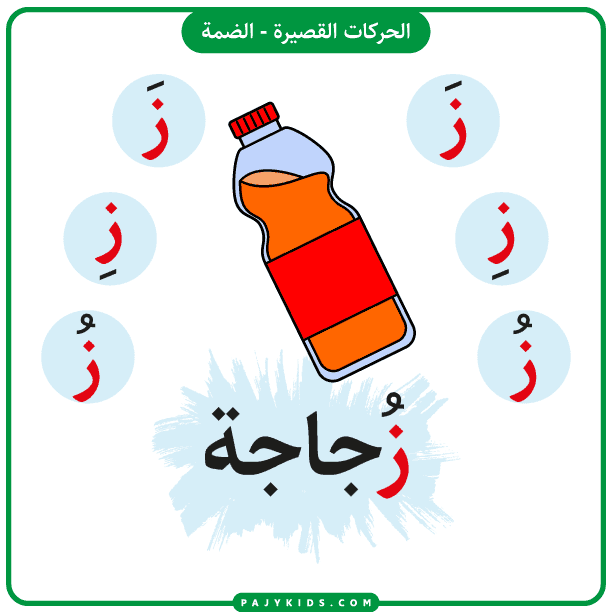 تعليم الحروف للاطفال - بطاقة حرف الزاي بالحركات - حركة الضمة