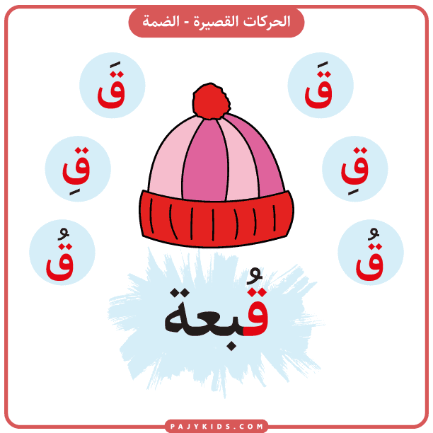تعليم حروف للاطفال -بطاقة حرف القاف بالحركات - حركة الضمة