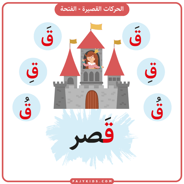 تعليم حروف للاطفال - بطاقة حرف القاف بالحركات
