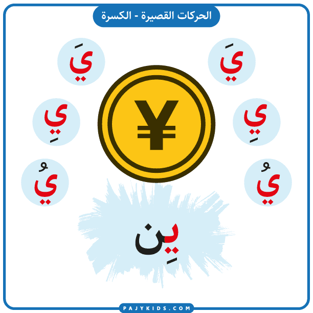 حروف الابجدية العربية - بطاقة حرف الياء بالحركات - حركة الكسرة