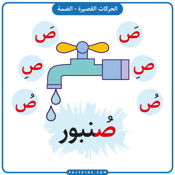 حروف الهجاء العربية - بطاقة حرف الصاد بالحركات - حركة الضمة وكلمة صُنبور