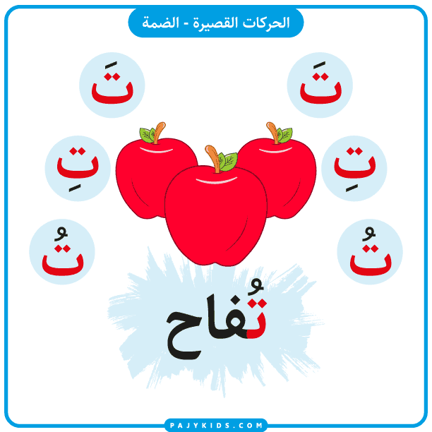 هذه البطاقة تعرض حرف التاء مضمومًا (تُ) مع صورة التفاح، مما يساعد الطفل على التعرف على صوت الحرف مع الضمة. استخدام الصور مع الكلمات يسهل على الأطفال فهم العلاقة بين الحروف والكلمات، ويعزز الإدراك السمعي والبصري لديهم.
