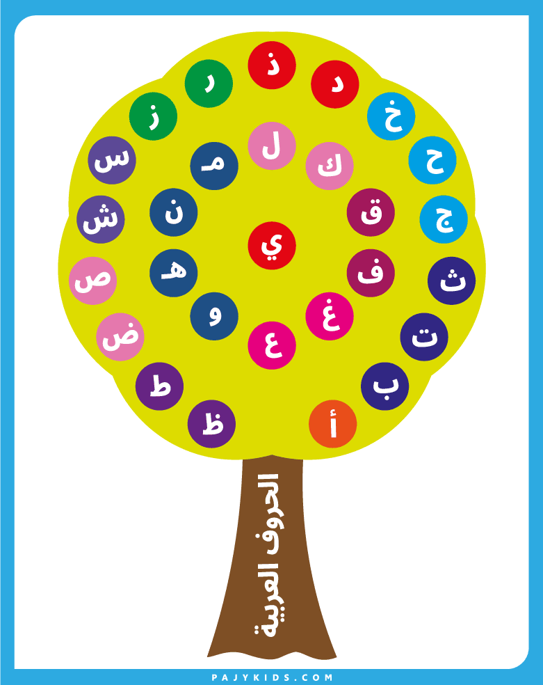 شجرة الحروف العربيه القابلة للطباعة لتعليم الأطفال