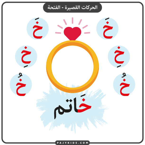 بطاقة تعليم حرف الخاء بالحركات - حركة الفتحة