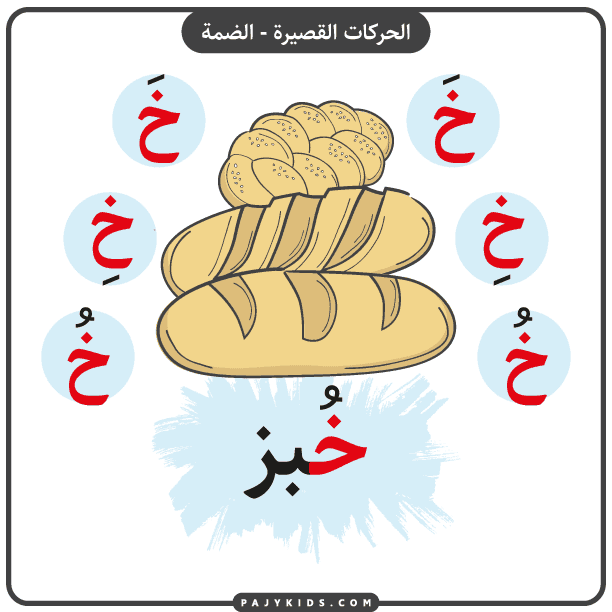 بطاقة حرف الخاء بالحركات (حركة الضمة) وكلمة خُبز