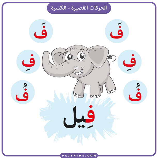 تعلم الحروف للاطفال - بطاقة تعليم حرف الفاء بالحركات (حركة الكسرة وكلمة فِيل)