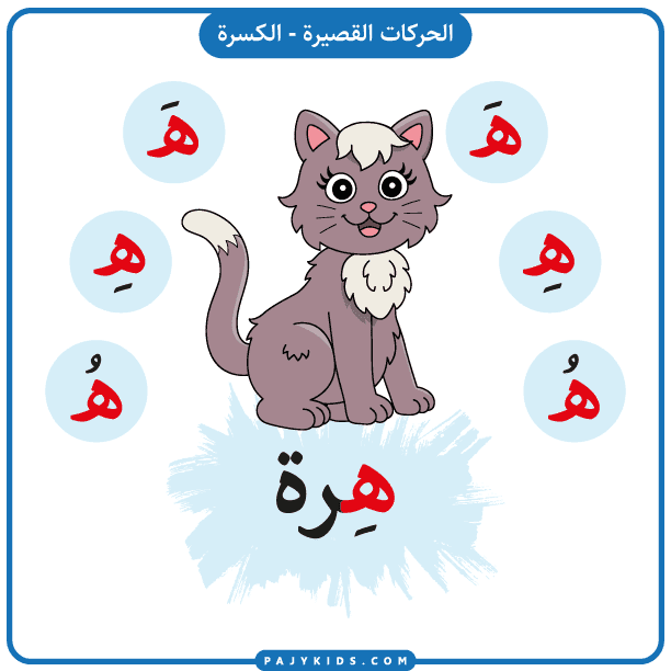 تعليم الاطفال بطاقة حرف هـ بالحركات (حركة الكسرة)