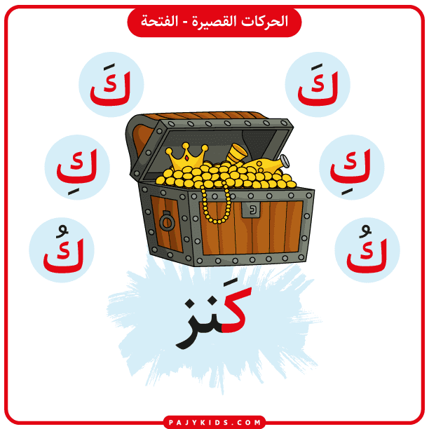 تعليم حروف العربية للاطفال - بطاقة تعليم حرف الكاف بالحركات (حركة الفتحة) وكلمة كنز