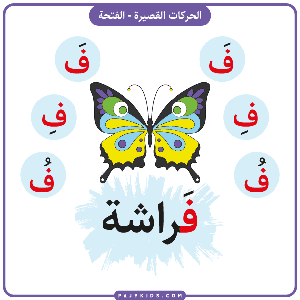Arabic Letter Fa with Fatḥah, Kasrah, and Ḍammah
