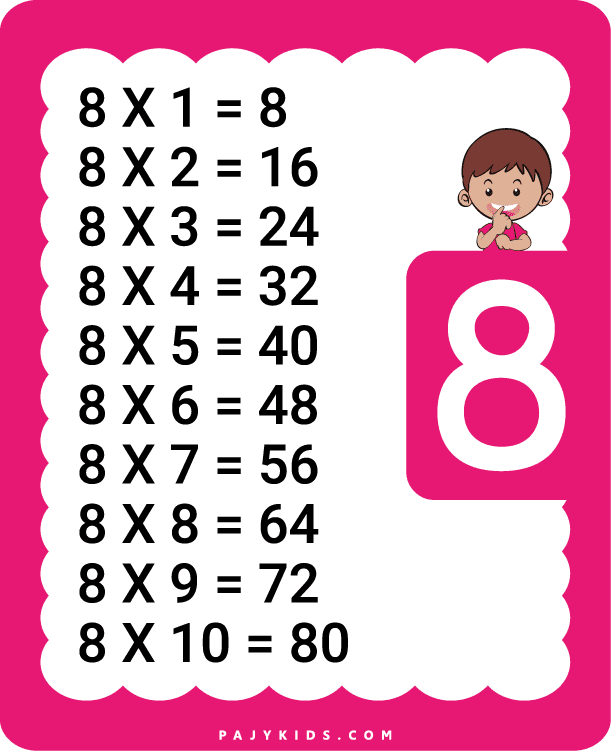 Early Math Learning Charts: Multiplication Made Easy
