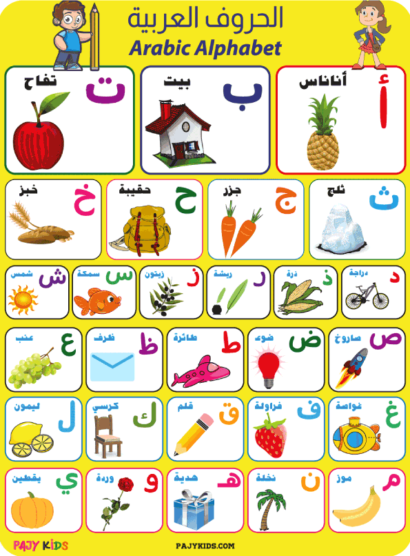 Engaging Activities Using Arabic Abjad Posters