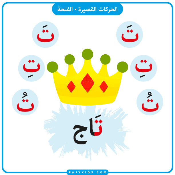 Flashcard: Arabic Letter Ta with Fatḥa – Word "Tāj" (Crown)