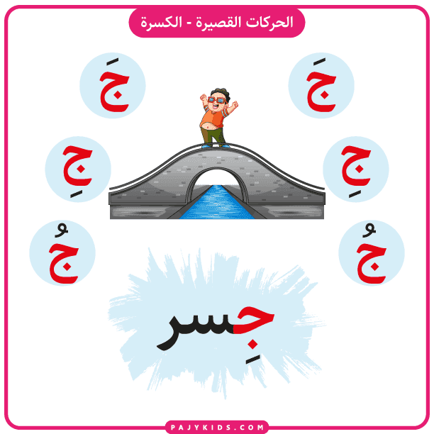 Flashcard: Jeem with Kasra – Word "Jisr" (Bridge)