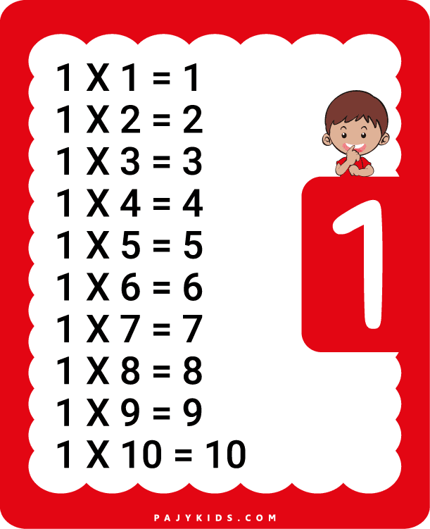 Interactive Times Table Charts for Early Learners