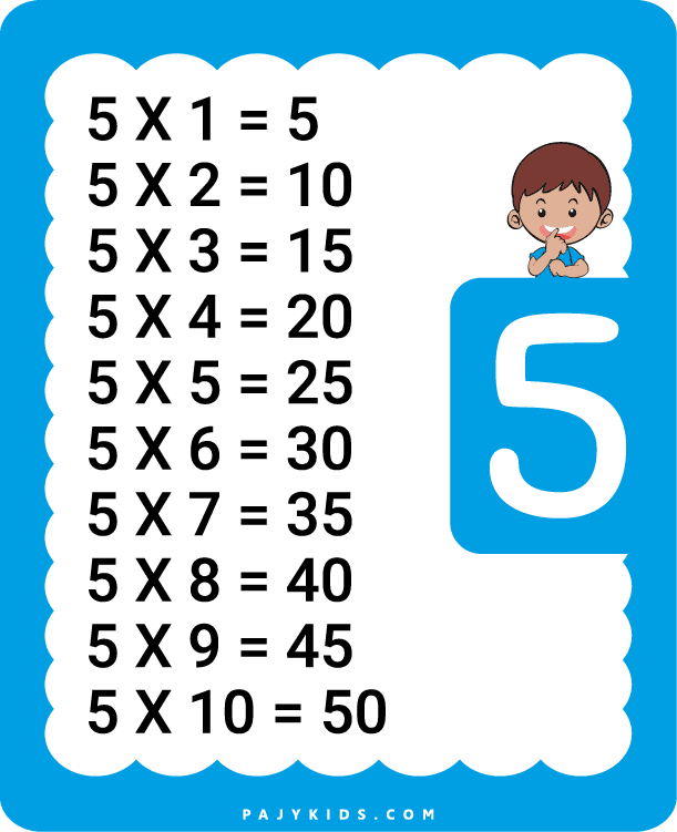 Learn Basic Math Multiples with Visual Charts