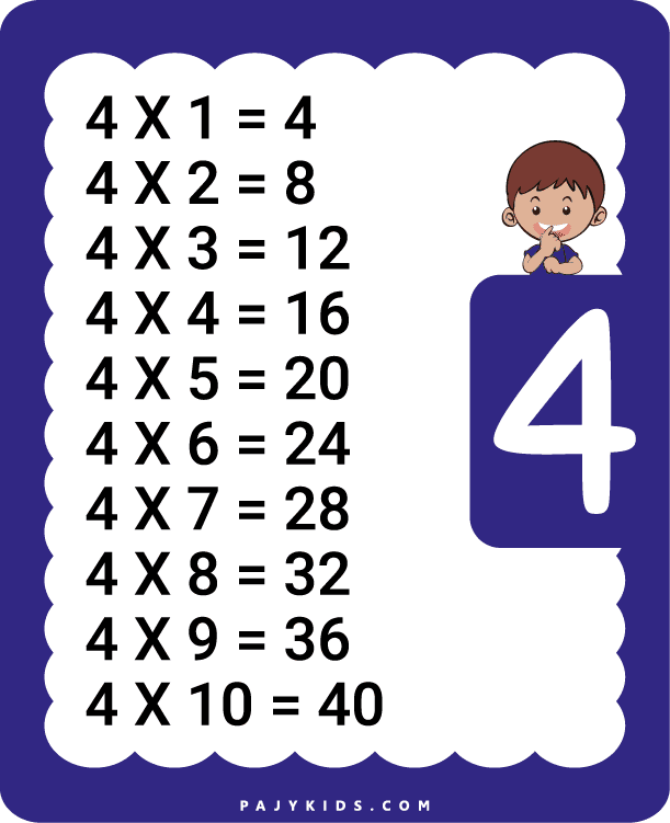 Multiplication Facts Posters for Kindergarten