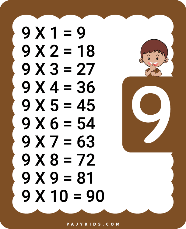Multiplication Tables Made Visual for Kids