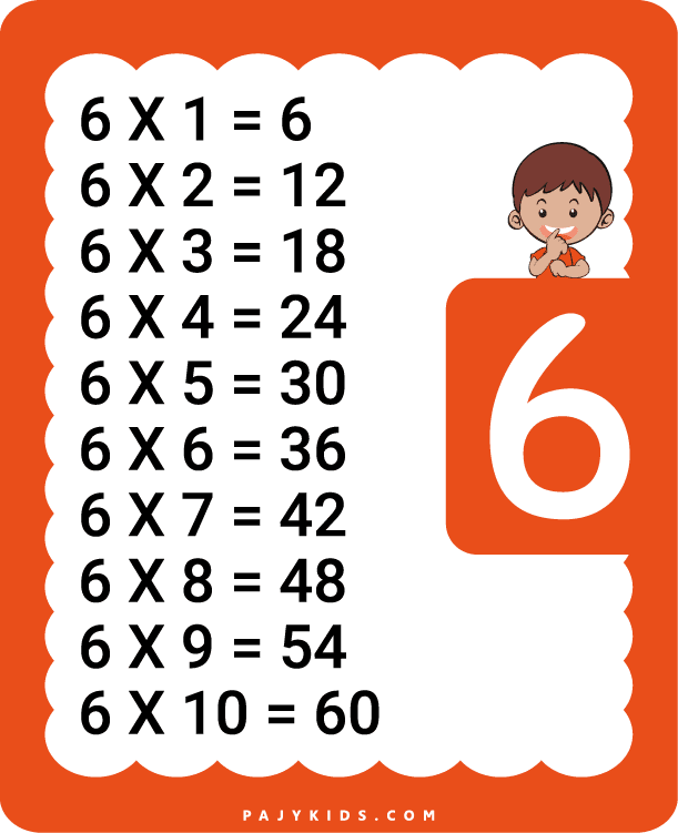 Number Patterns from 1 to 9 for Early Learners