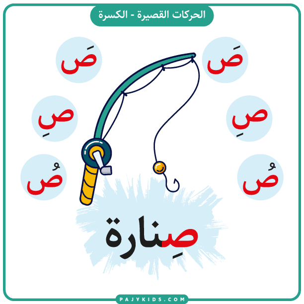 Printable Activities for Arabic Alphabet Sound Ṣād