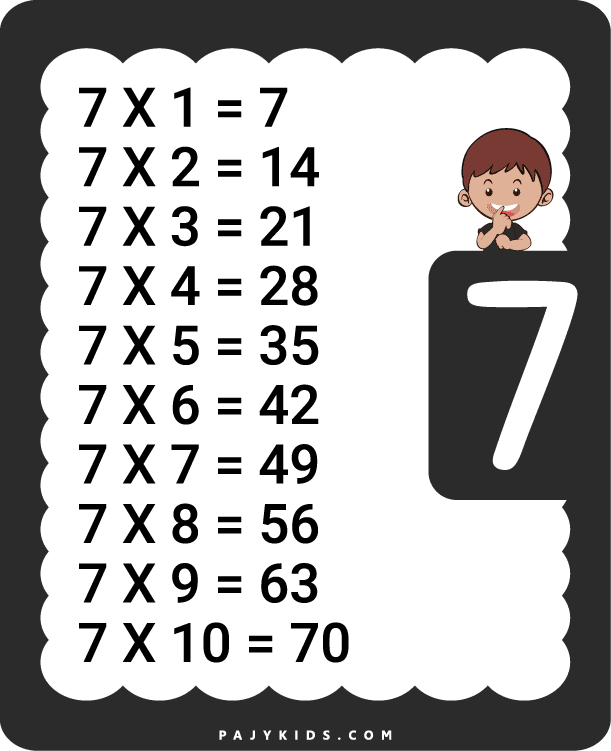 Simple Math Grids for Preschool Kids