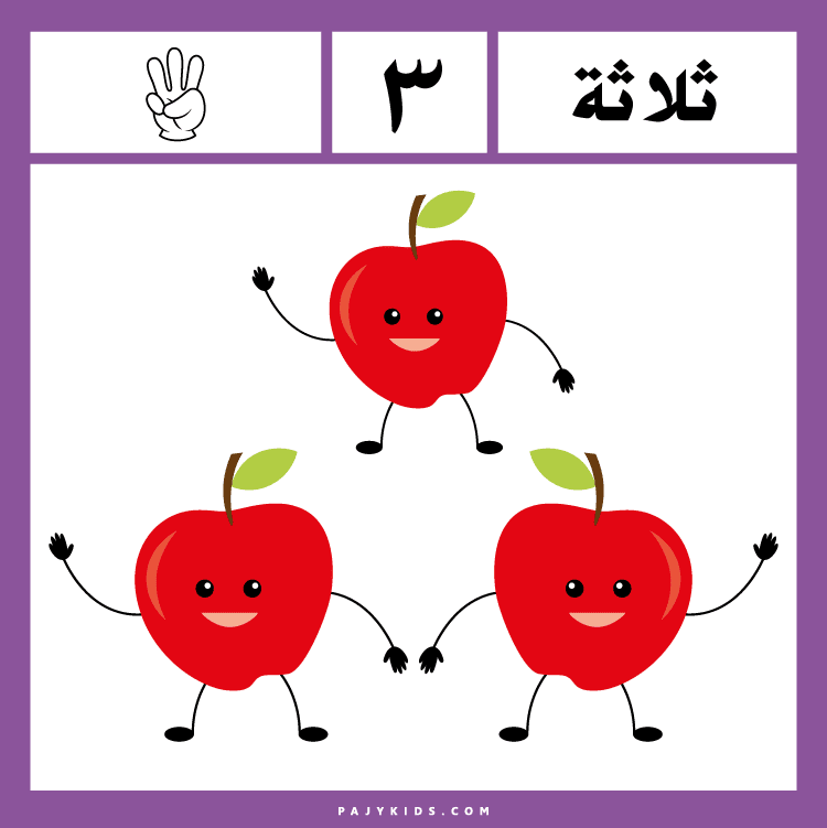 Teaching Numerals in Arabic Using Arabic Number Flashcards