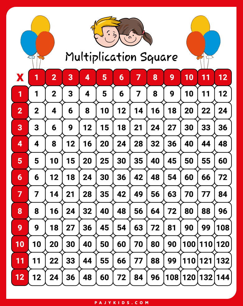 Visual Tools to Teach the Multiplication Table Effectively