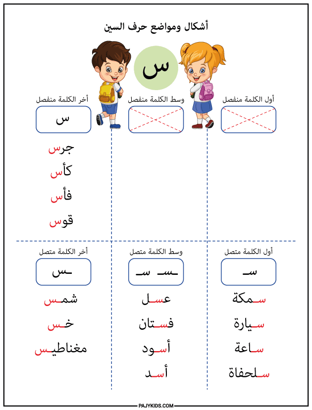 تدريبات على كتابة أشكال حرف السين ومواضعه بالكلمة
