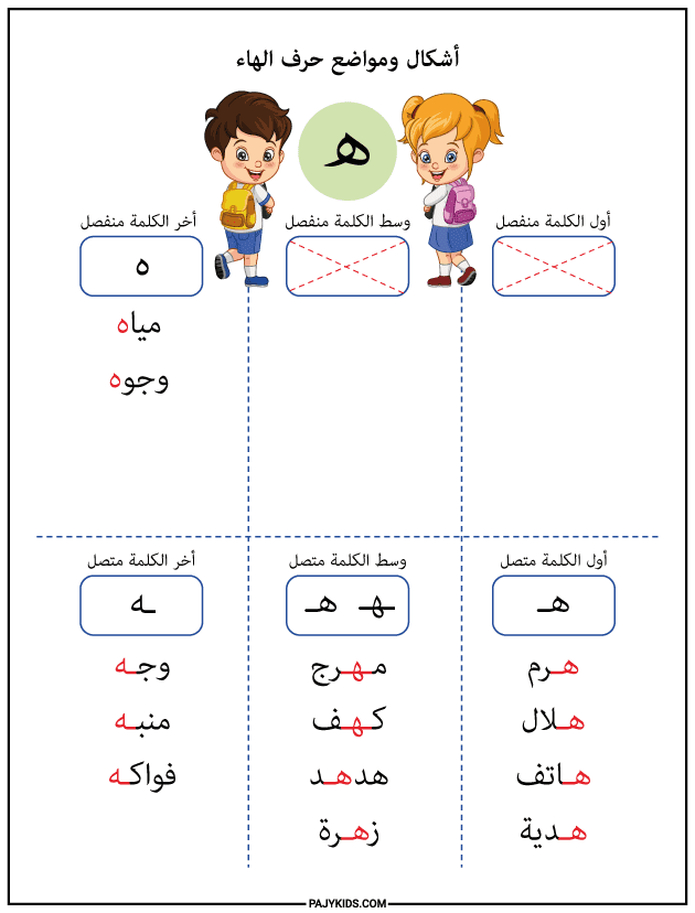 تمارين تفاعلية لتعلّم أشكال حرف الهاء