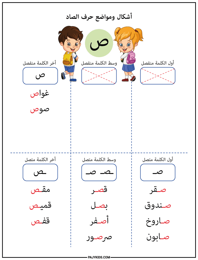 تمارين عملية على اشكال حرف الصاد