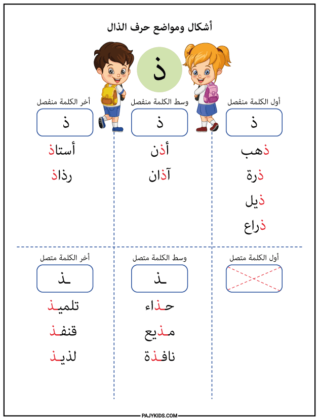 Arabic Letter Zaal in All Word Positions
