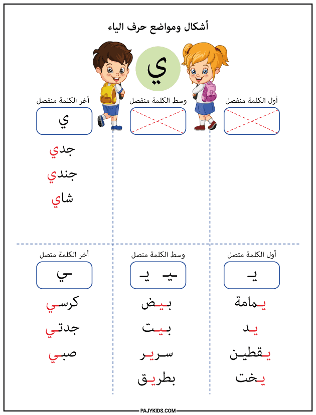 Interactive Activities for Teaching the Forms of the Letter Ya