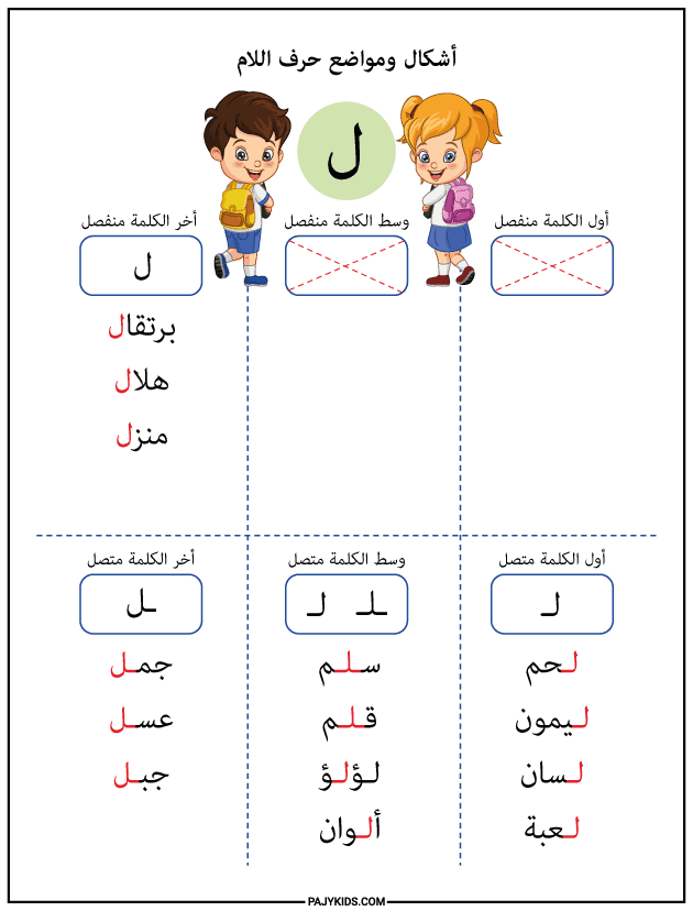Interactive Activities to Teach the Forms of the Letter Lām