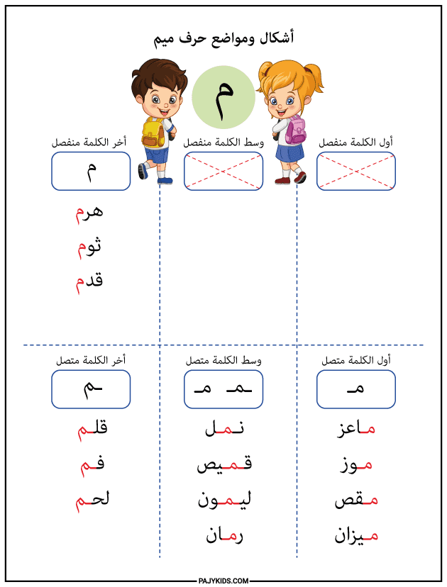 Interactive Exercises for Teaching the Shapes of the Letter Meem
