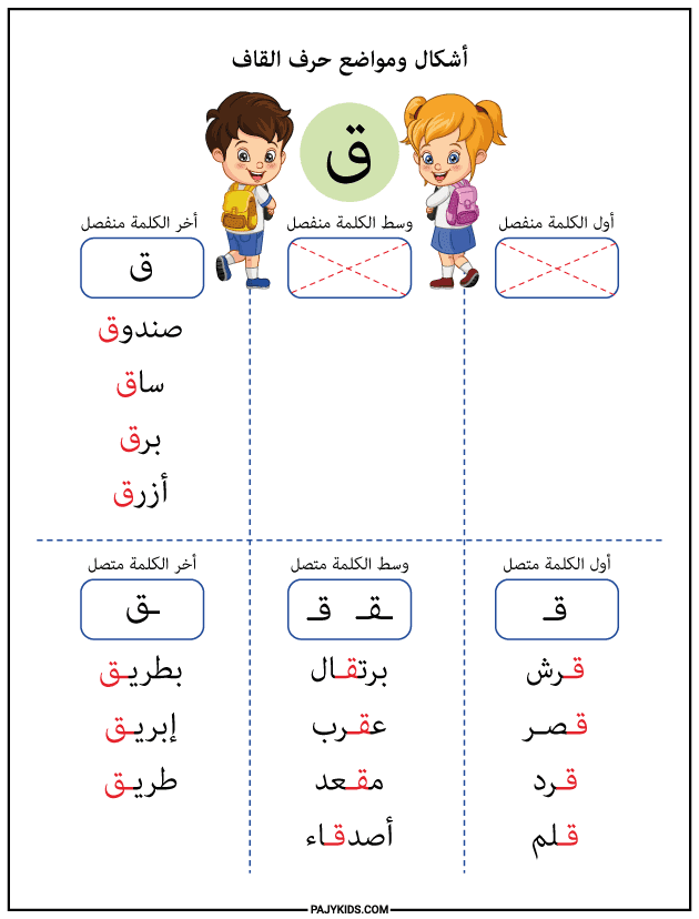 Interactive Exercises on the Forms of the Letter Qaf