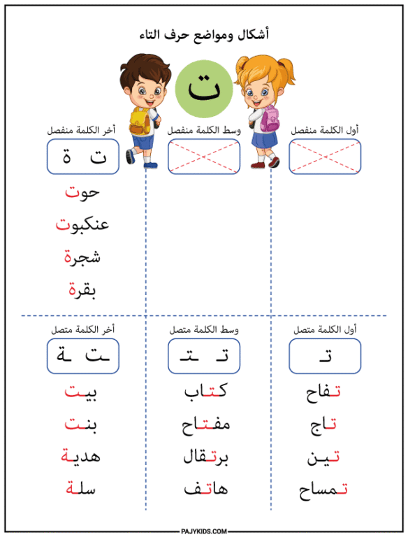 Learning Arabic Alphabet: Understanding the Shapes of Tāʼ