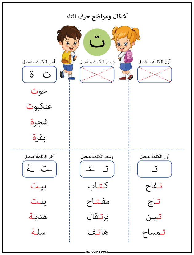 Learning Arabic Alphabet