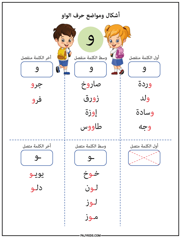 Practice Exercises on the Forms of the Letter Wāw in Different Word Positions