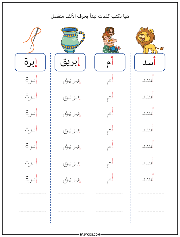 The Shape of Alif at the Beginning of Words
